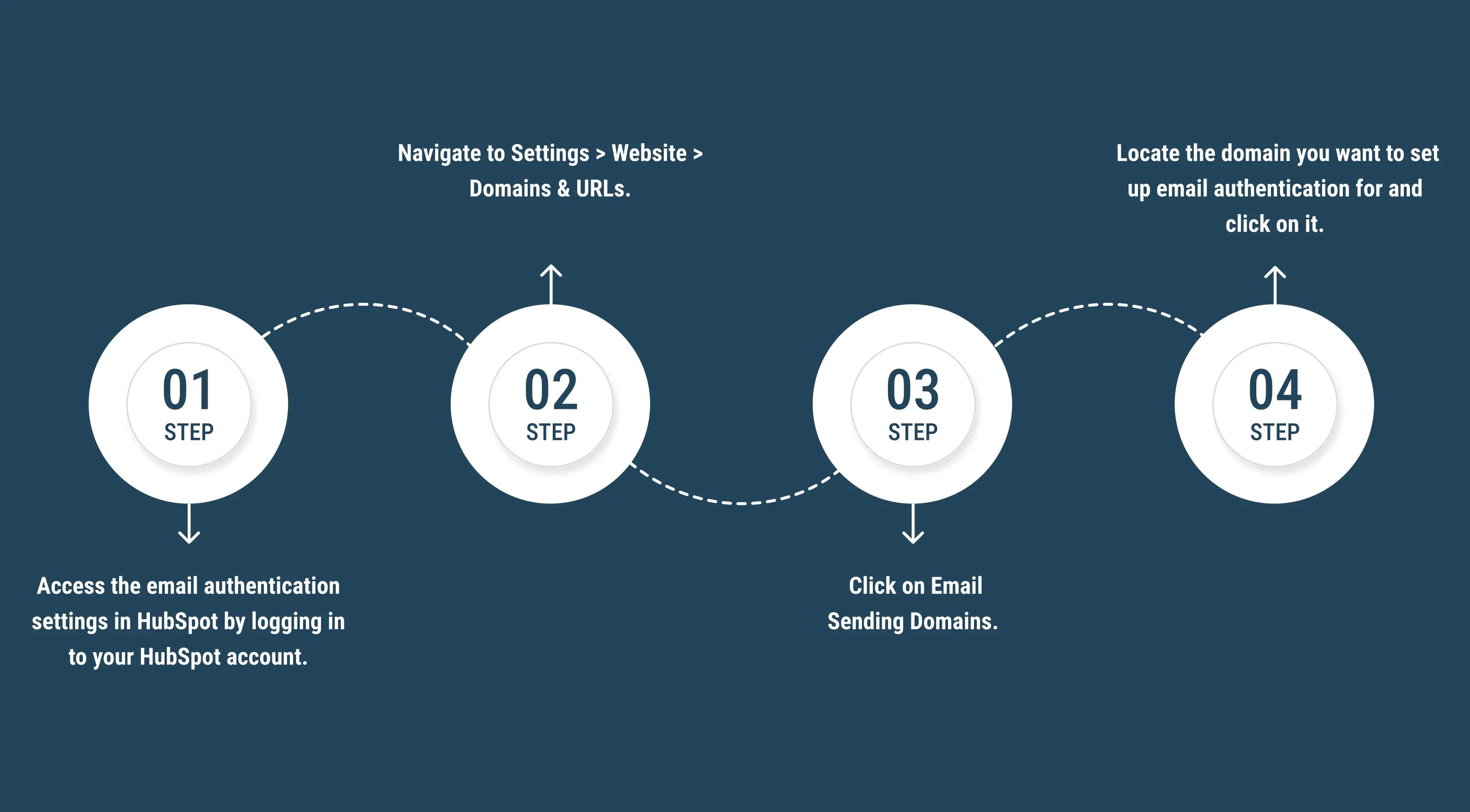 How To Add SPF, DKIM, And DMARC Records In HubSpot_