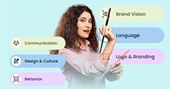 Brand-identity